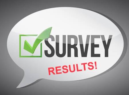 Survey Results 